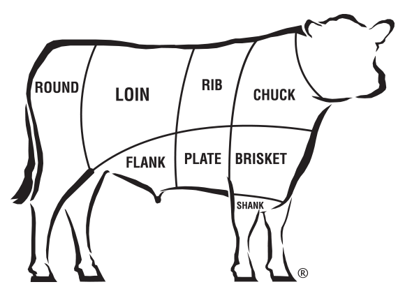 Freezer Beef: Deposit for WHOLE Beef Share